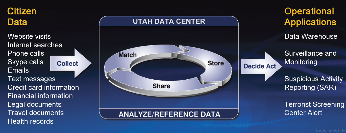 collect-citizen-data.jpg