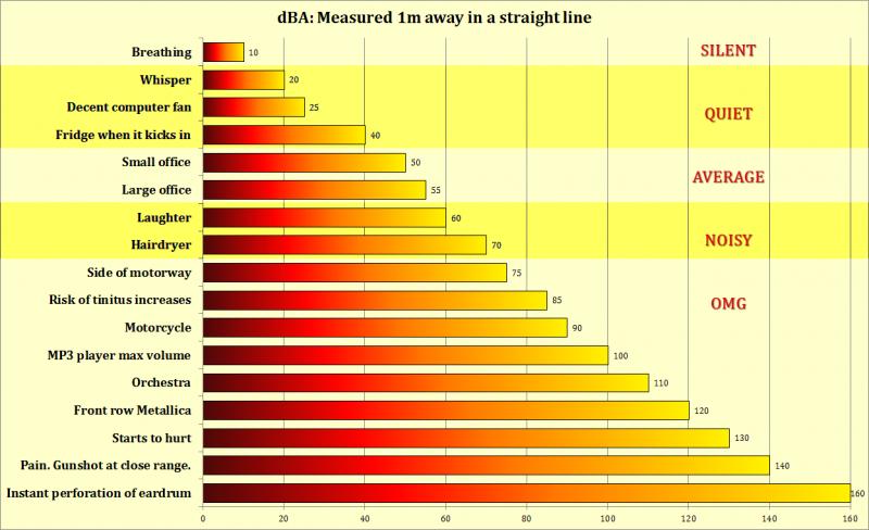 dBA-Chart-PNG.jpg