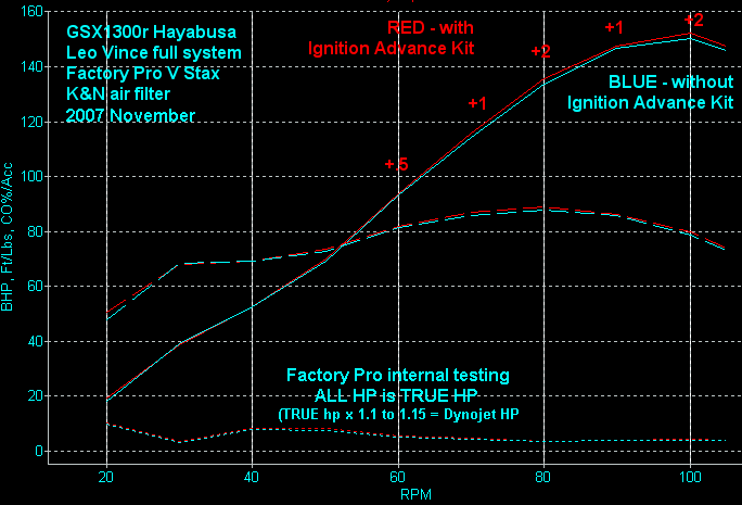 DC_Suzuki_gsx1300r_Hayabusa_RED_w_4_IGN_ADV_BLUE_stock_timing.gif