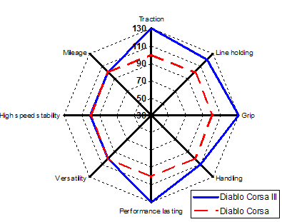 diagramme.gif