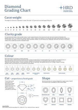 Diamond Grading Chart