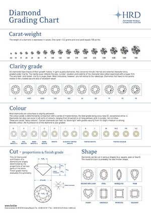 Diamond Rating Chart