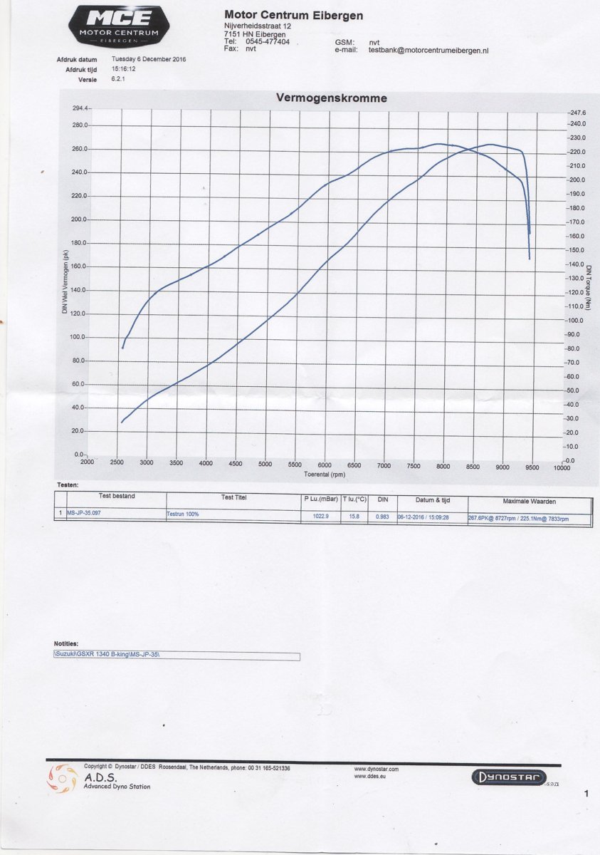 dyno 122016.JPG