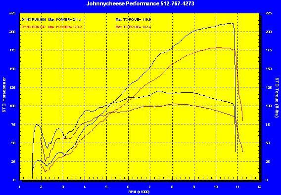 dyno 2.jpg