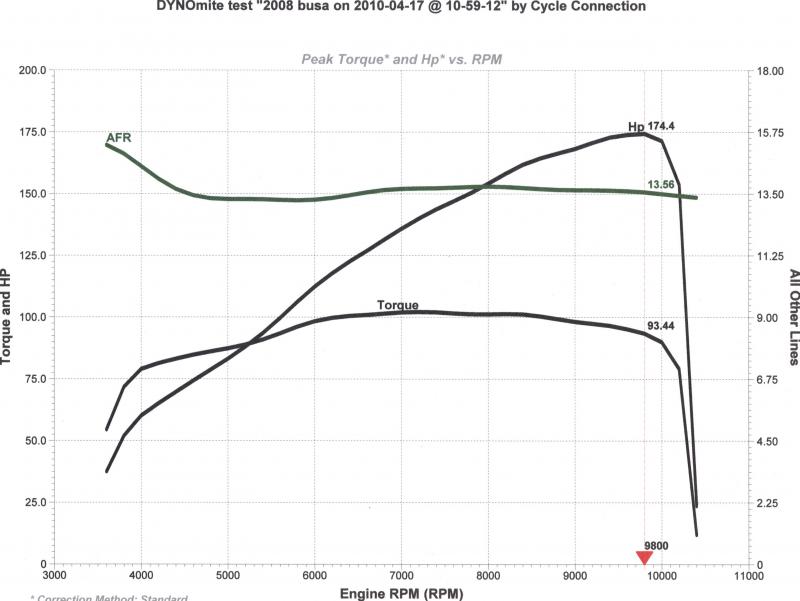 Dyno-2008-GenII-before.jpg