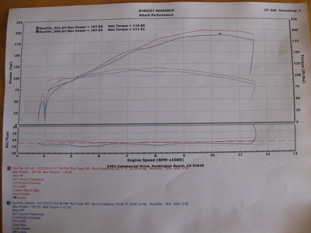 Dyno%20Sheets-2011%20Busa-%20Attack%20Performance%20001_zps6yepg0qj.jpg