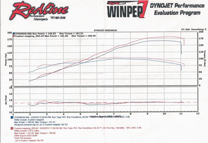 Dyno Chart.jpg