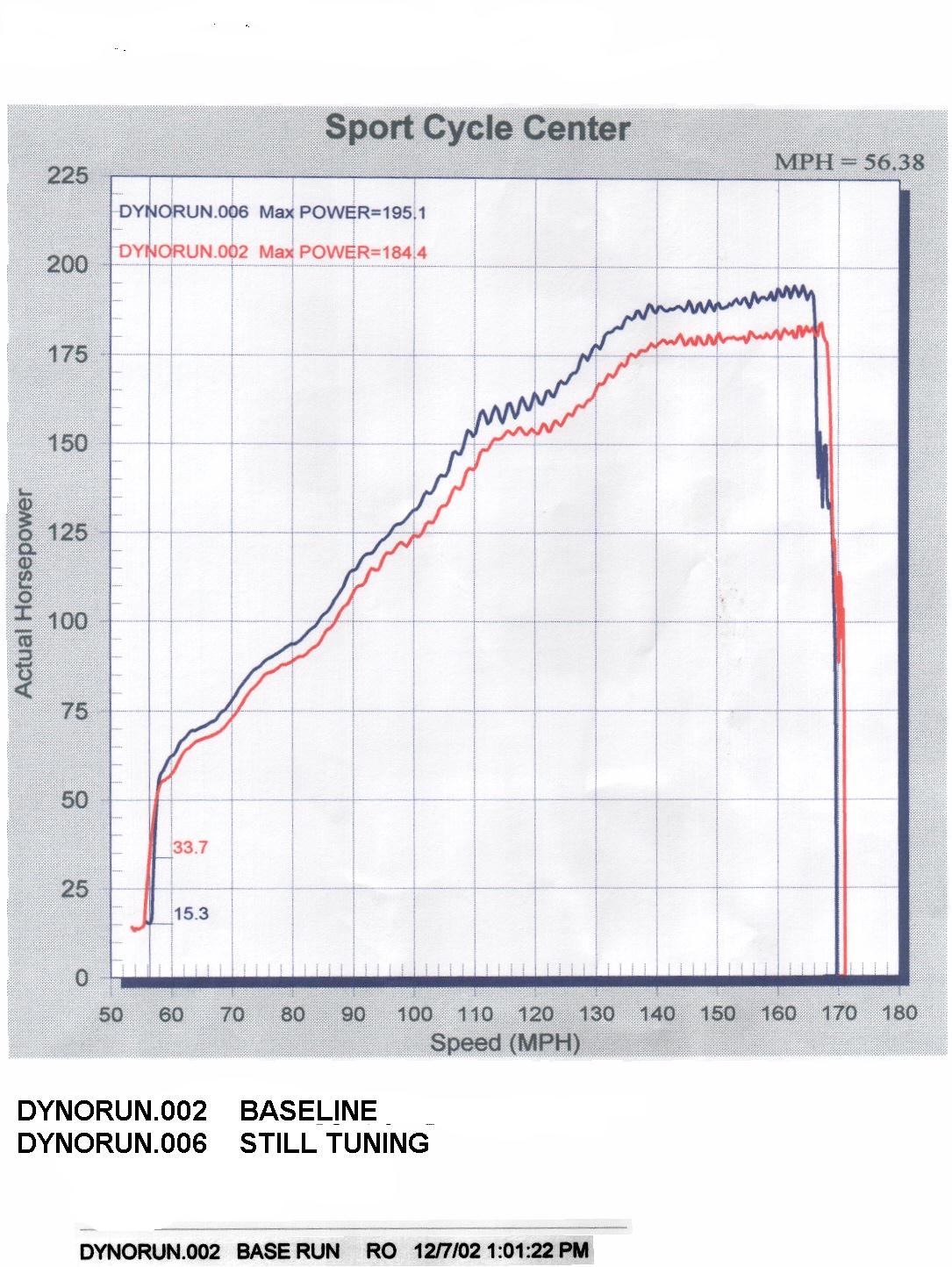 DYNO.jpg