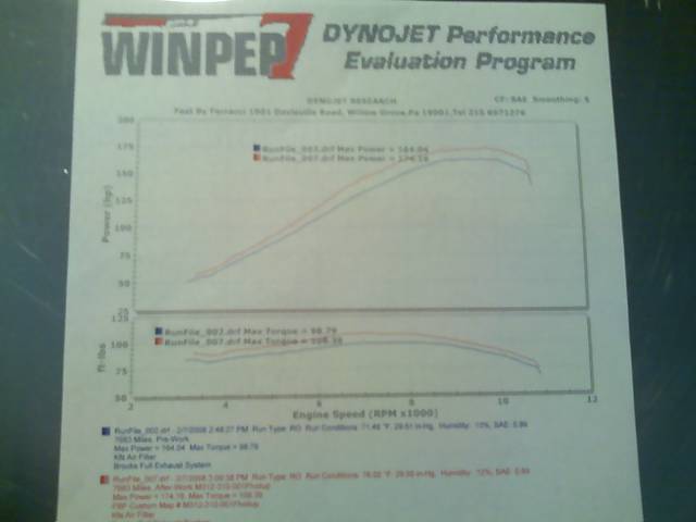 dyno.jpg