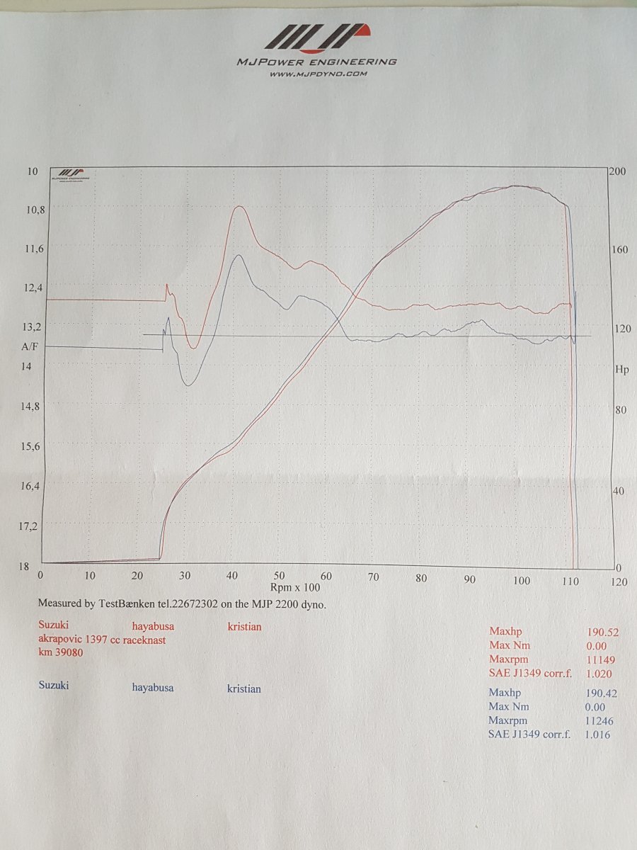 Dyno Mogens mc2.jpg