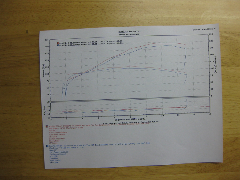 Dyno Sheet 197.jpg