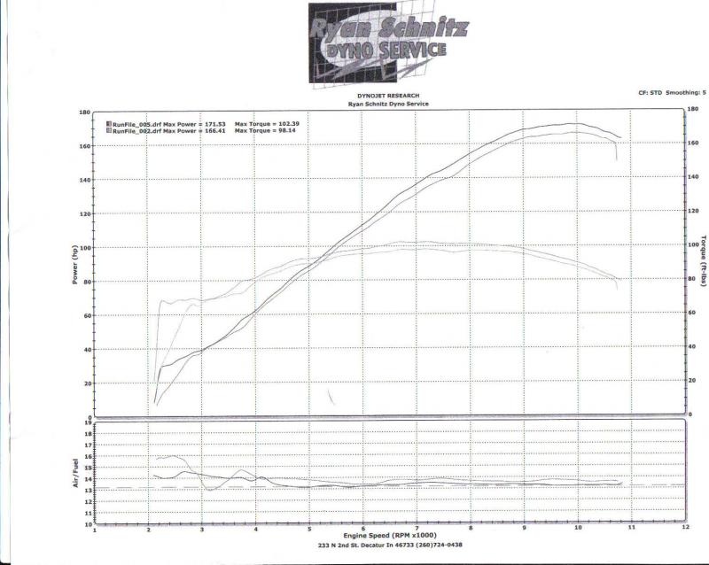 dyno sheet.jpg