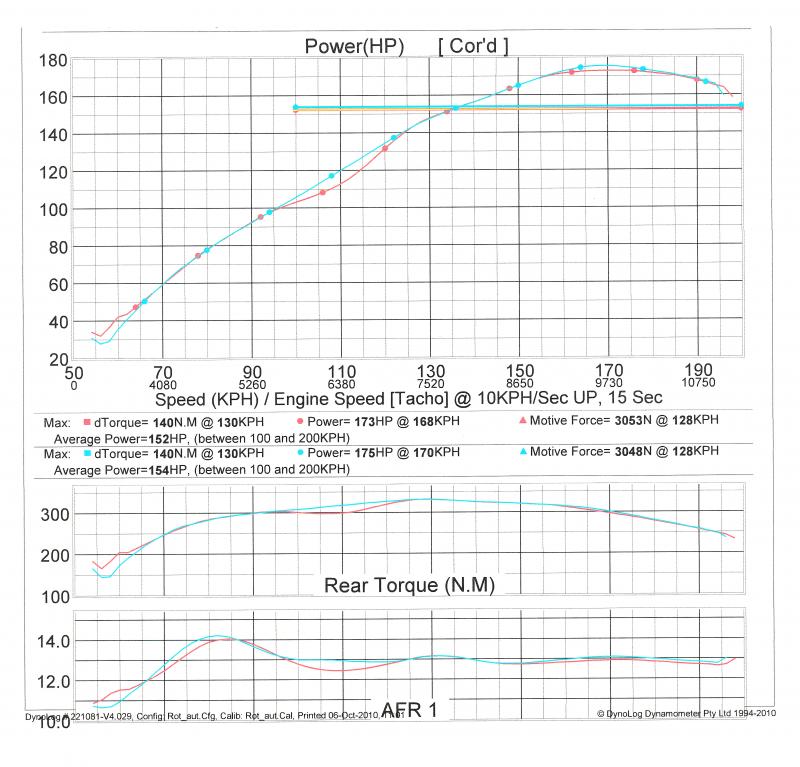 Dyno Sheet_NEW.jpg