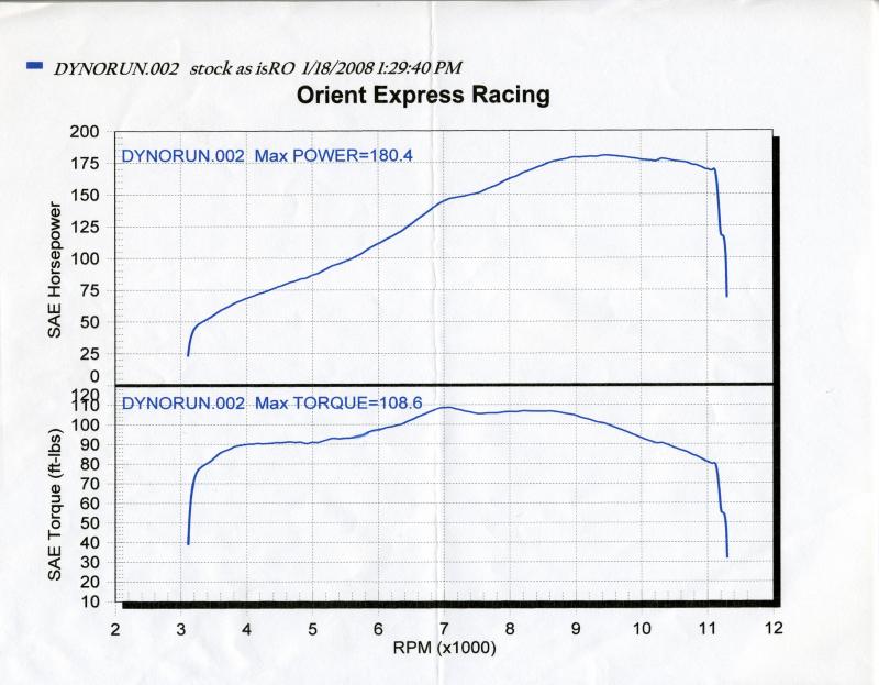 dyno1.jpg