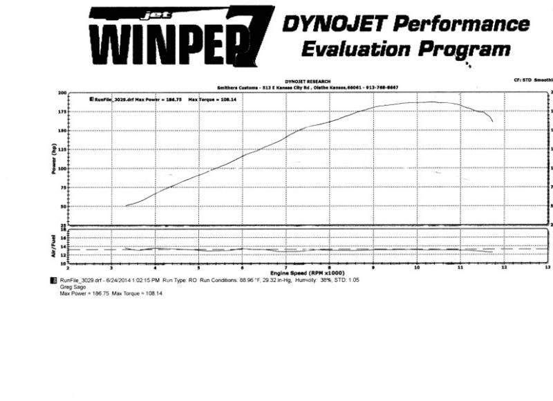 Dyno1.jpg