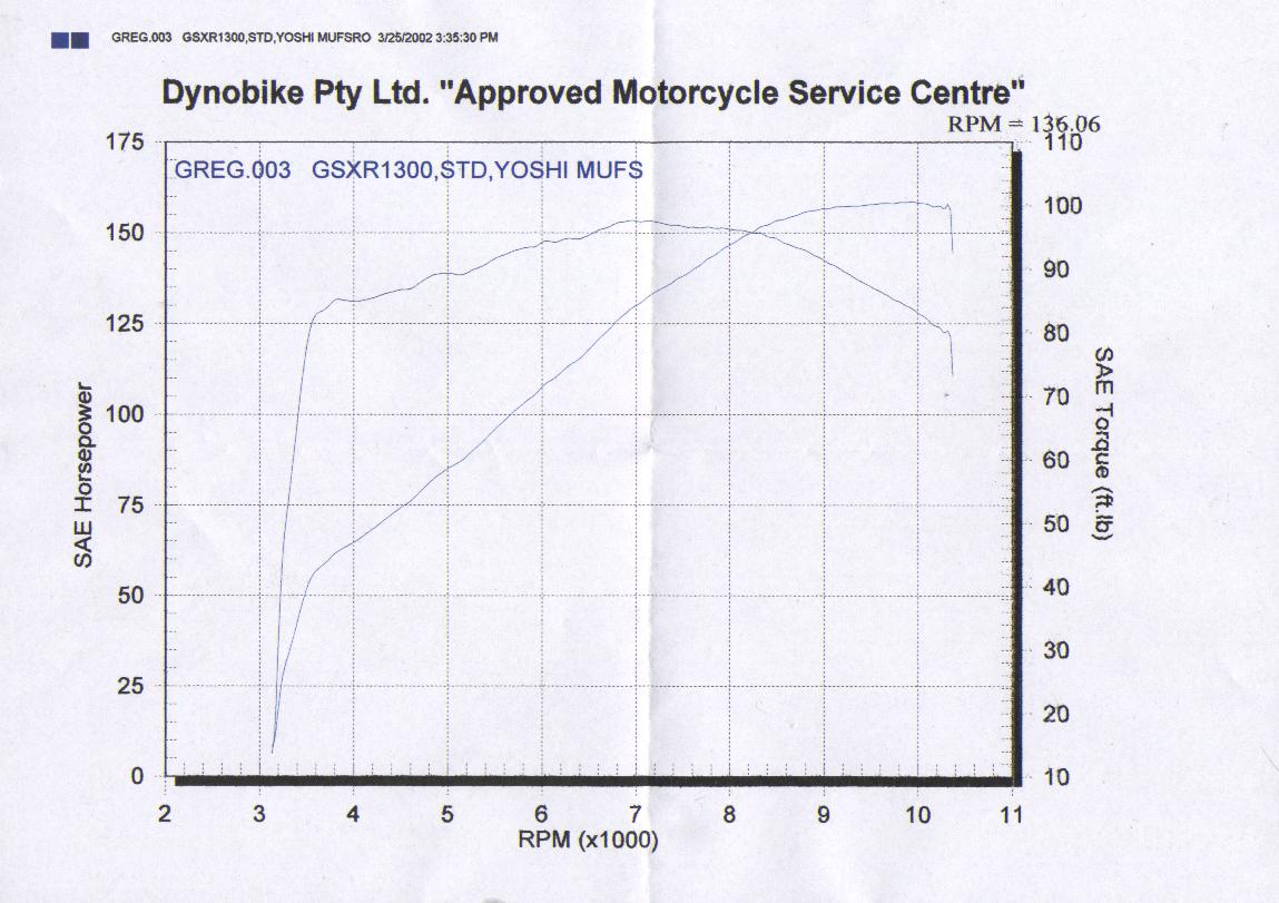 Dyno1.JPG