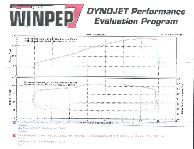 dyno1.jpg