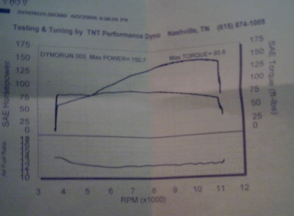 dyno11.jpg