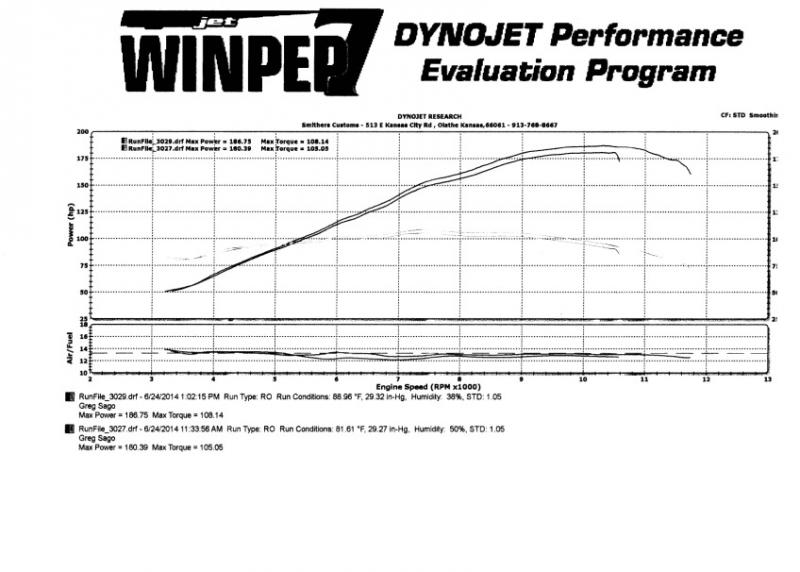 Dyno2.jpg