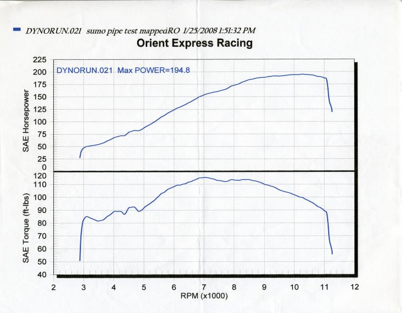 dyno3.jpg