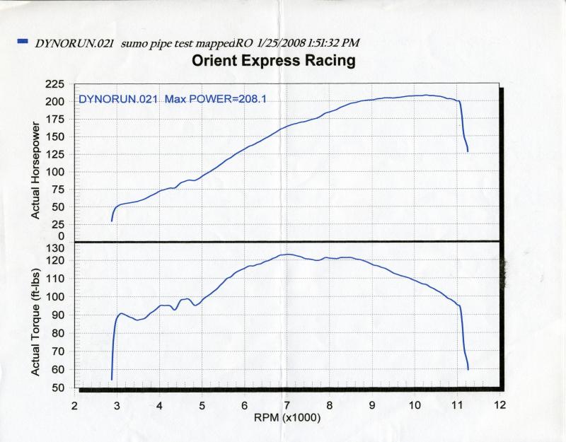 dyno4.jpg