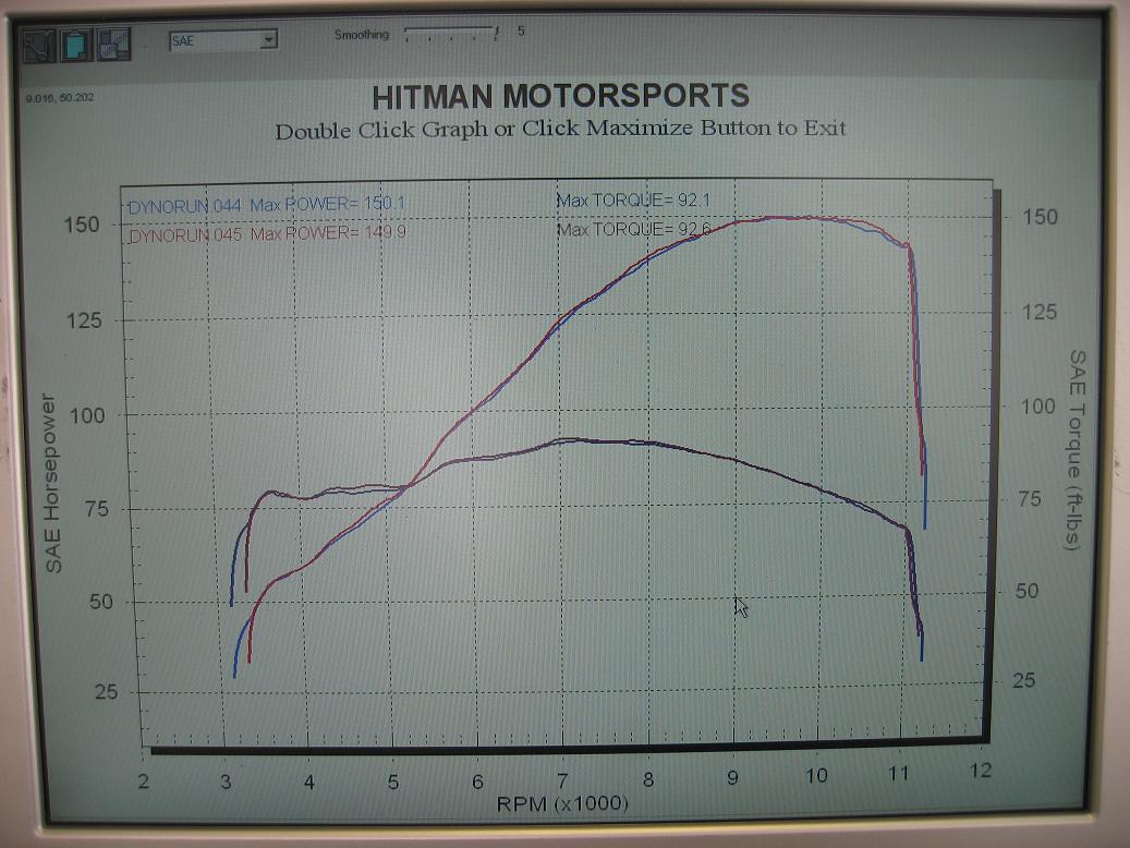 dyno4.JPG