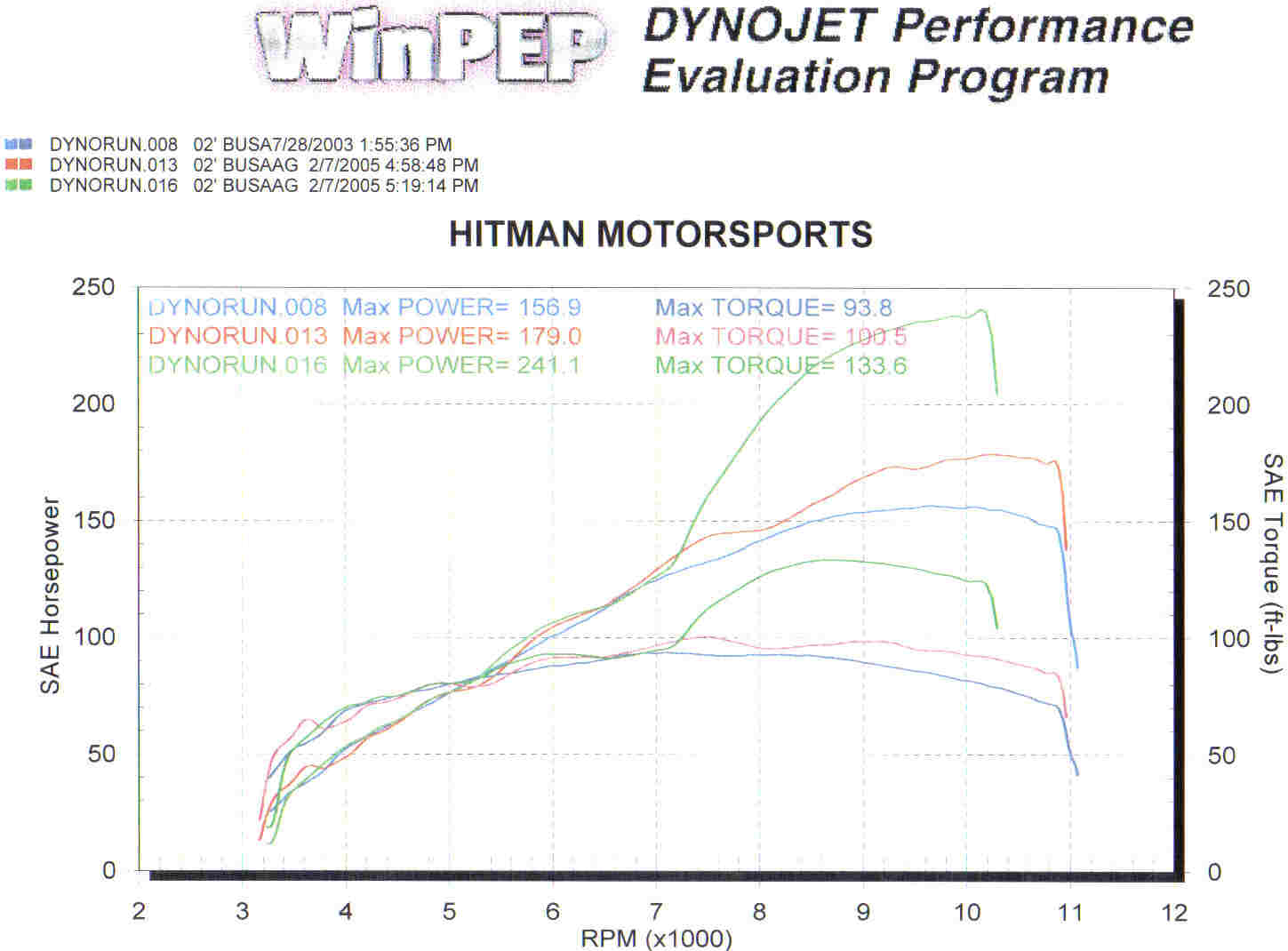 Dyno_02busa2.jpg