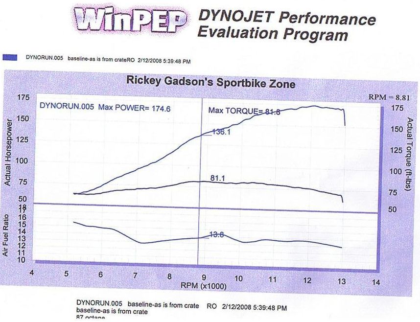 dyno_1.jpg