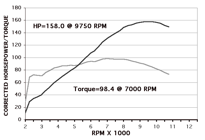 dyno_2001_suz_gsx1300r.gif