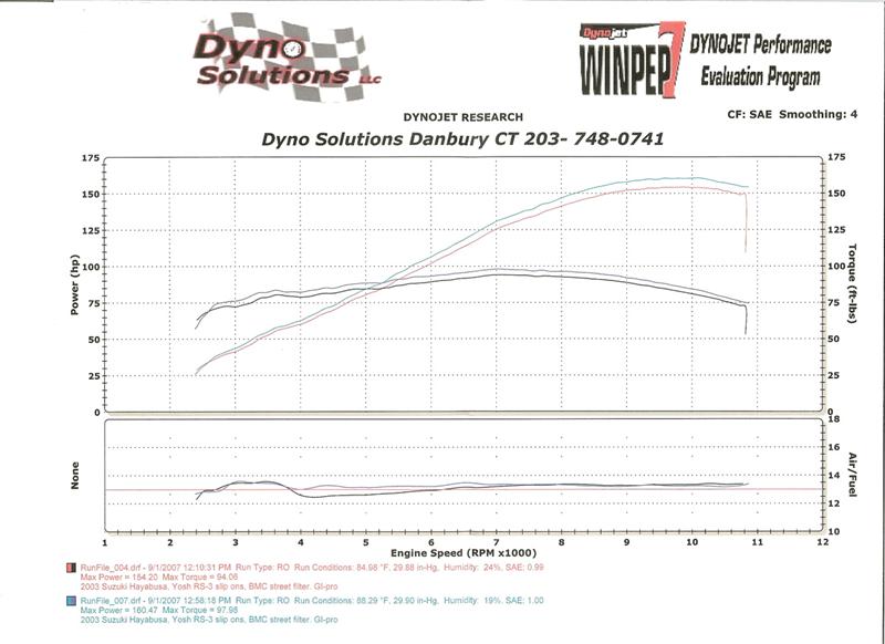 dyno_8_1_2007__Medium_.jpg