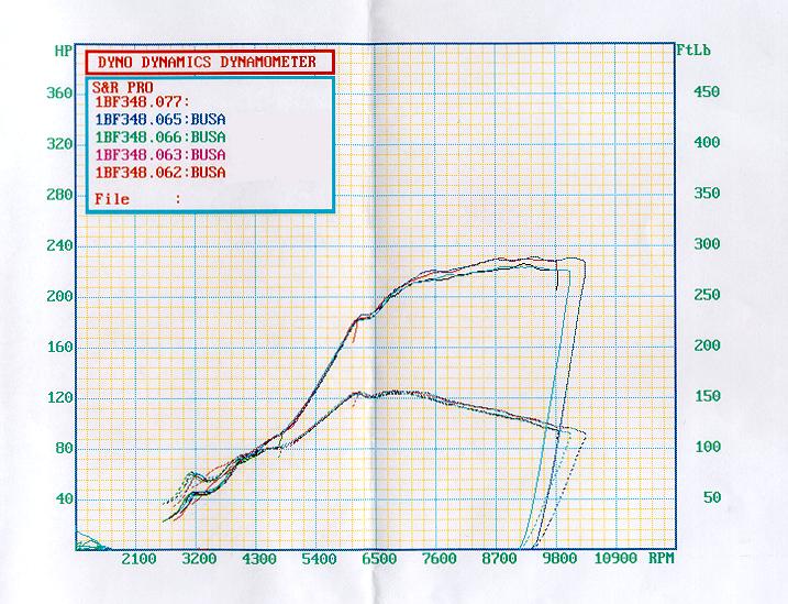 Dyno_Busa.jpg