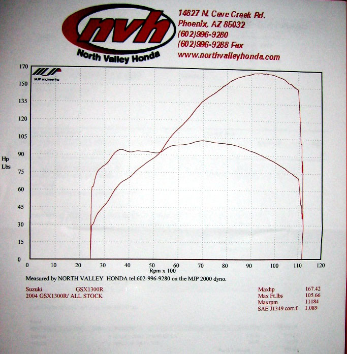 dyno_graph_a.jpg