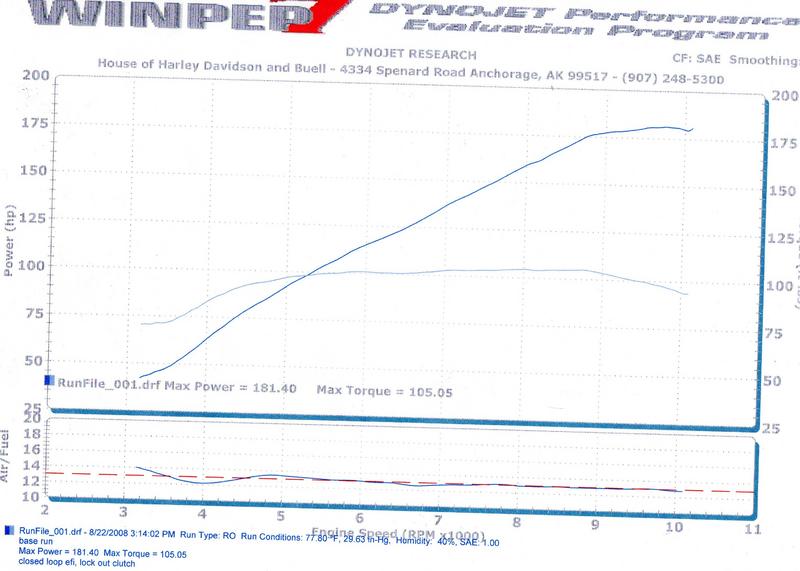 Dyno_numbers.jpg