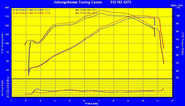 Dyno_Run__Baseline___Seabrooke_3_15_08_.JPG