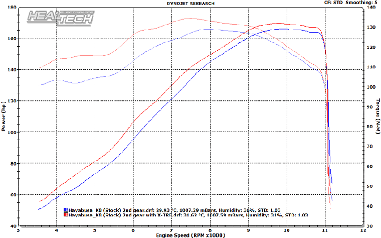 dyno_run_hayabusa_k8_2nd_760.gif