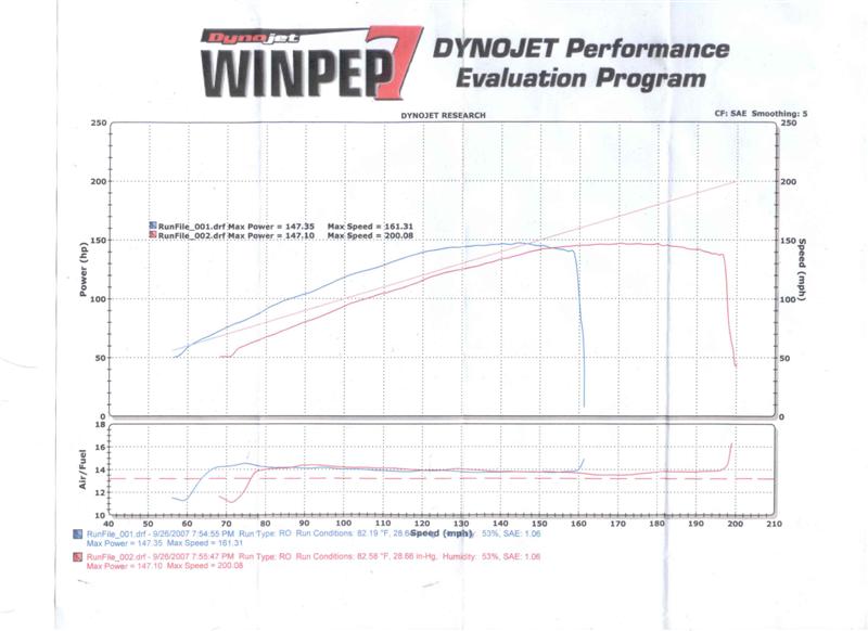 Dyno_Sept_2007_Muzzy.jpg