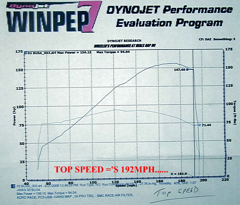 DYNOTOPSPEED.jpg