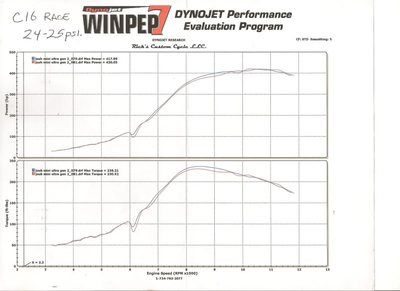 DynoTurboC16.jpg