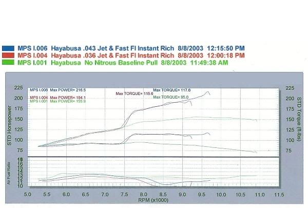 Fast_FI_Dry_NOS_Graph-1.jpg