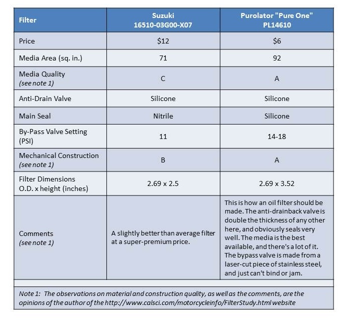 Filter Table.jpg