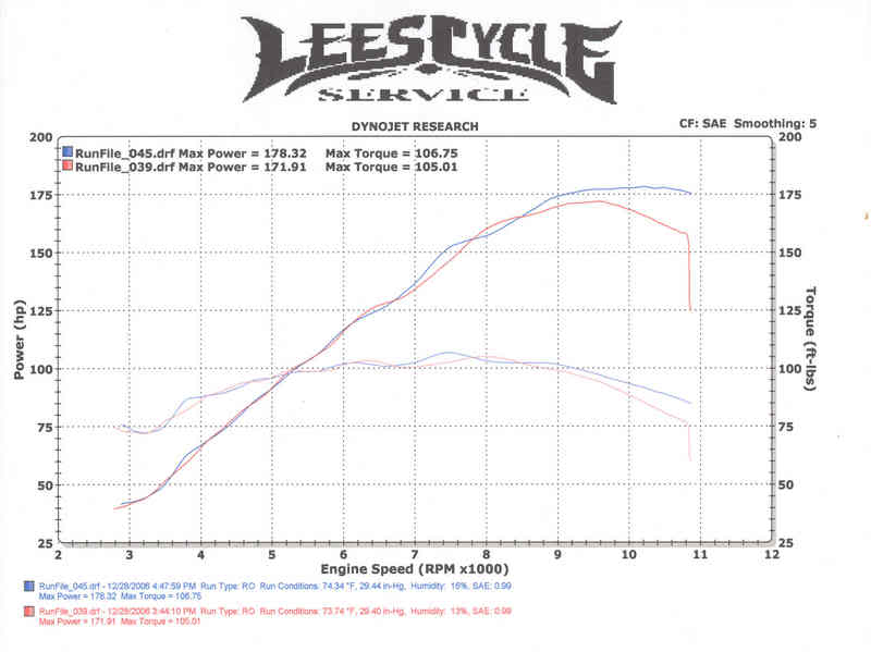 FinalDynoResultsGSX1300R.jpg