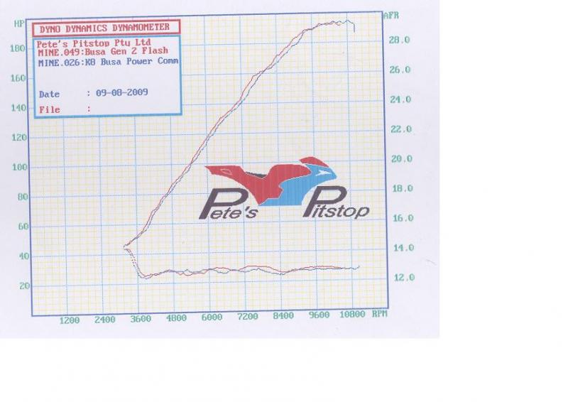 Flash Scan Fuel Graph.jpg