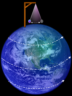 Foucault_pendulum_at_north_pole_accurate.PNG