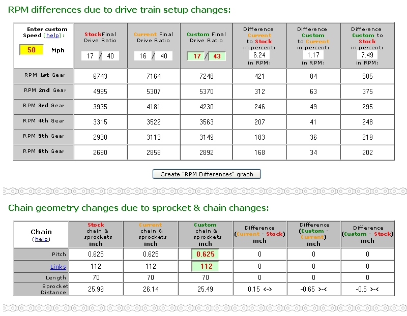 Hayabusa Gear Ratio And Speed Chart