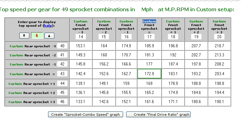 Hayabusa Gear Ratio And Speed Chart