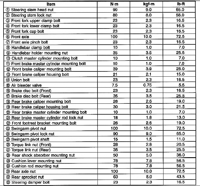 Gen I Torque Values.jpg