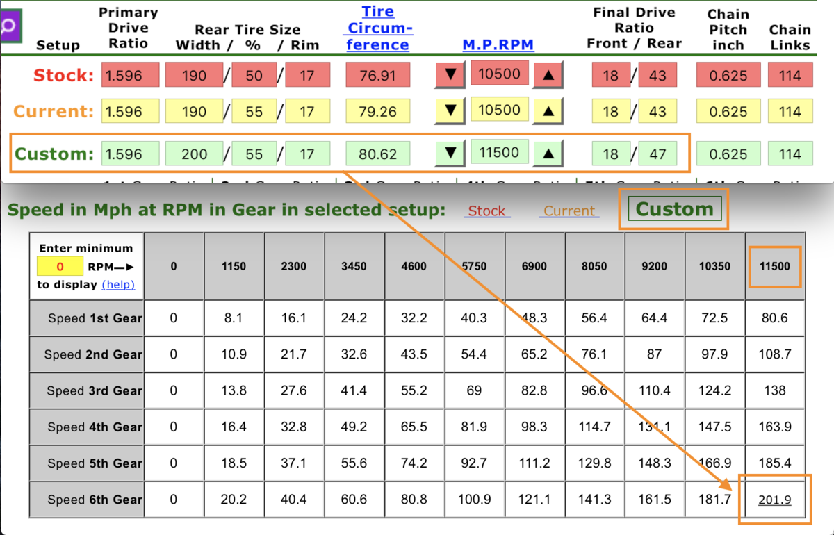 Hayabusa Gear Ratio And Speed Chart