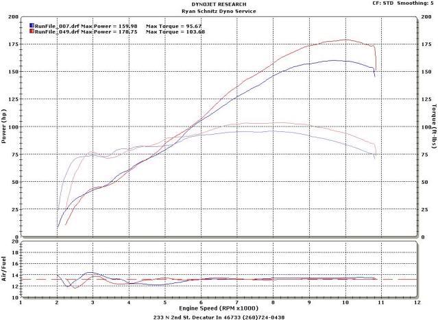 Greg_Smith_old_vs_new_engine_combin.jpg