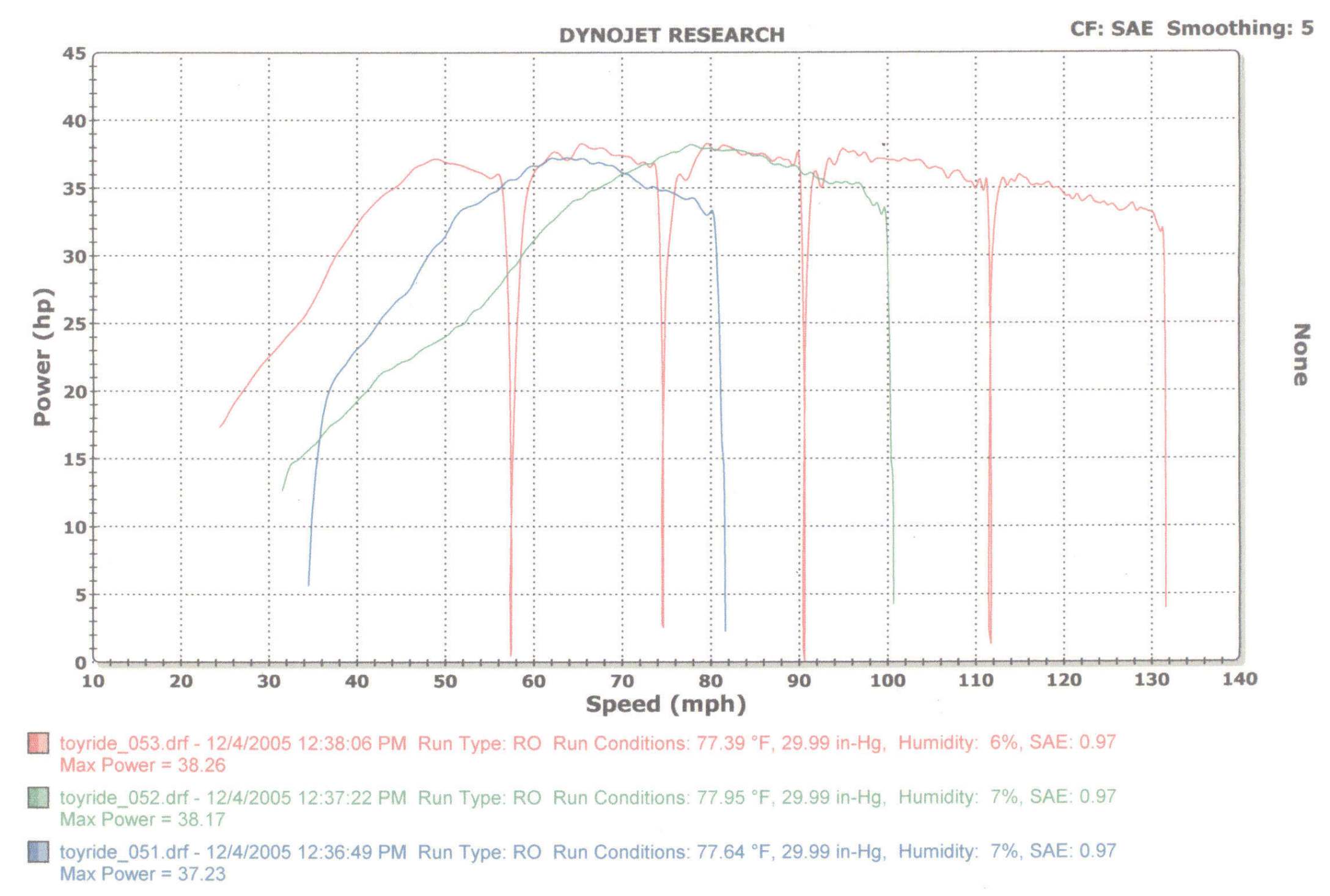 GS500_Dyno.jpg