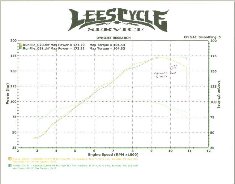 GSX1300RDyno.png